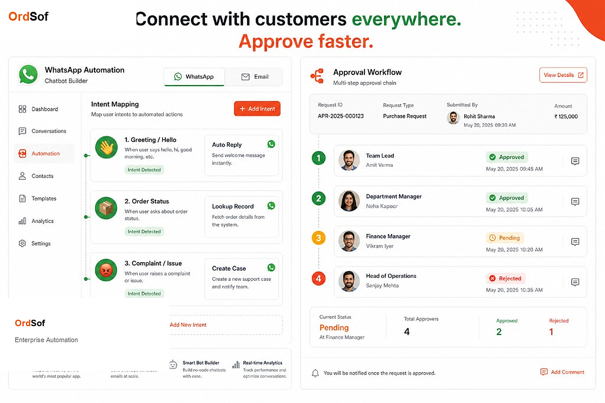 OrdSof WhatsApp automation and approval chain