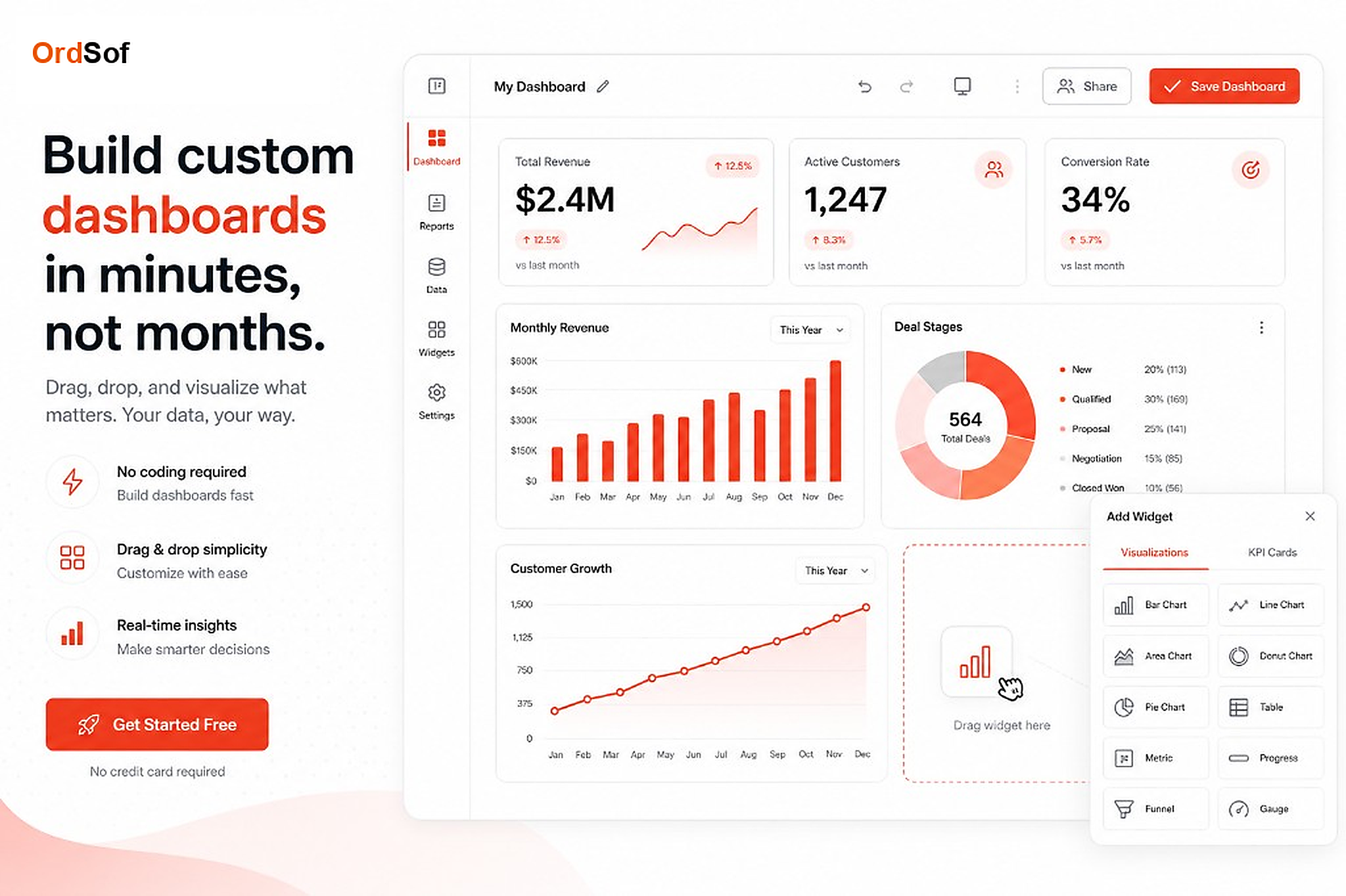 OrdSof custom dashboard builder